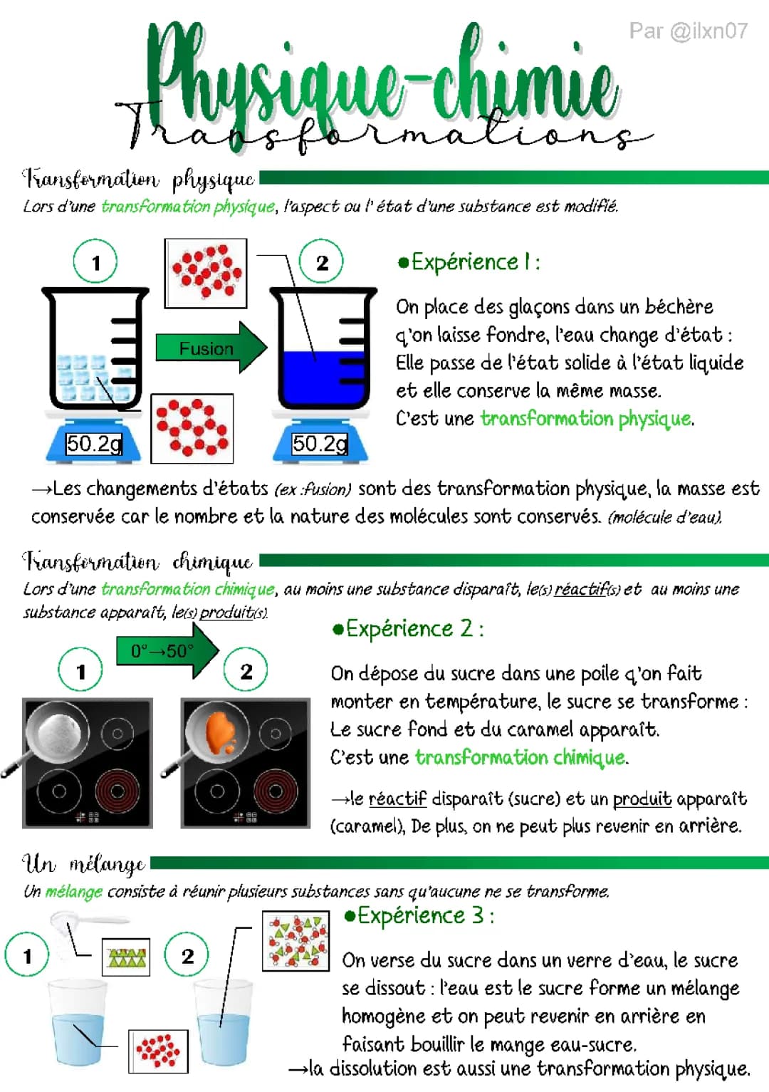 PHYSIQUE-CHIMIE les transformations chimiques, physiques et mélanges [niveau 4-3ème]