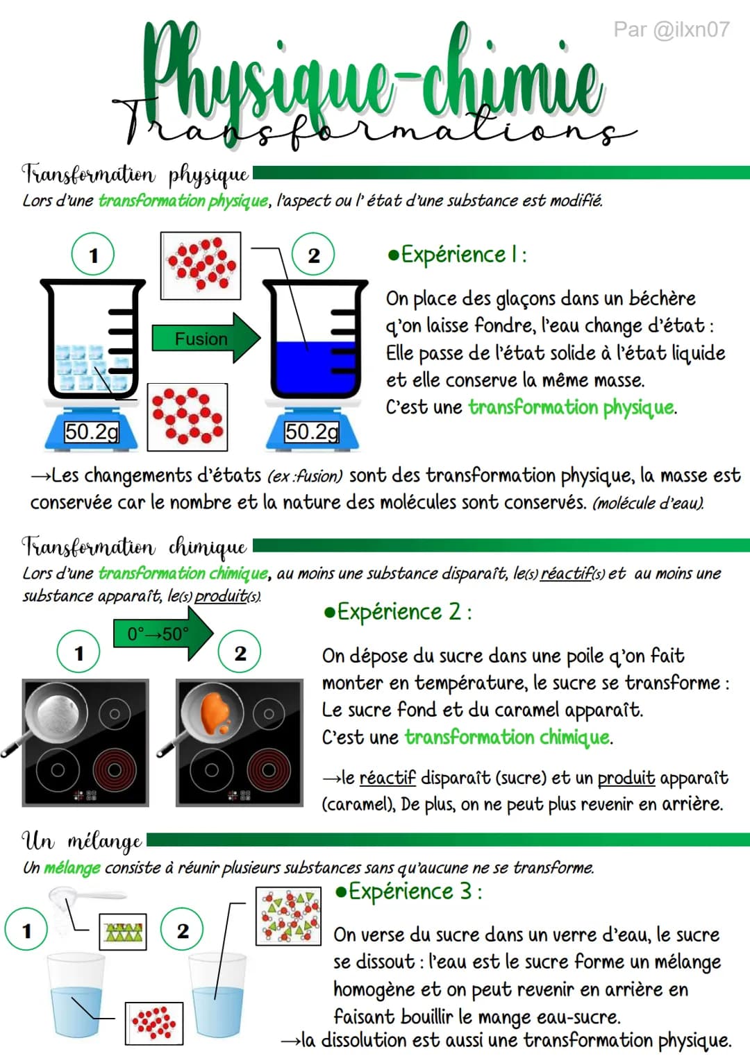 Transformation physique !
Lors d'une transformation physique, l'aspect ou l'état d'une substance est modifié.
DE
1
Physique chimie
s
1
Fusio