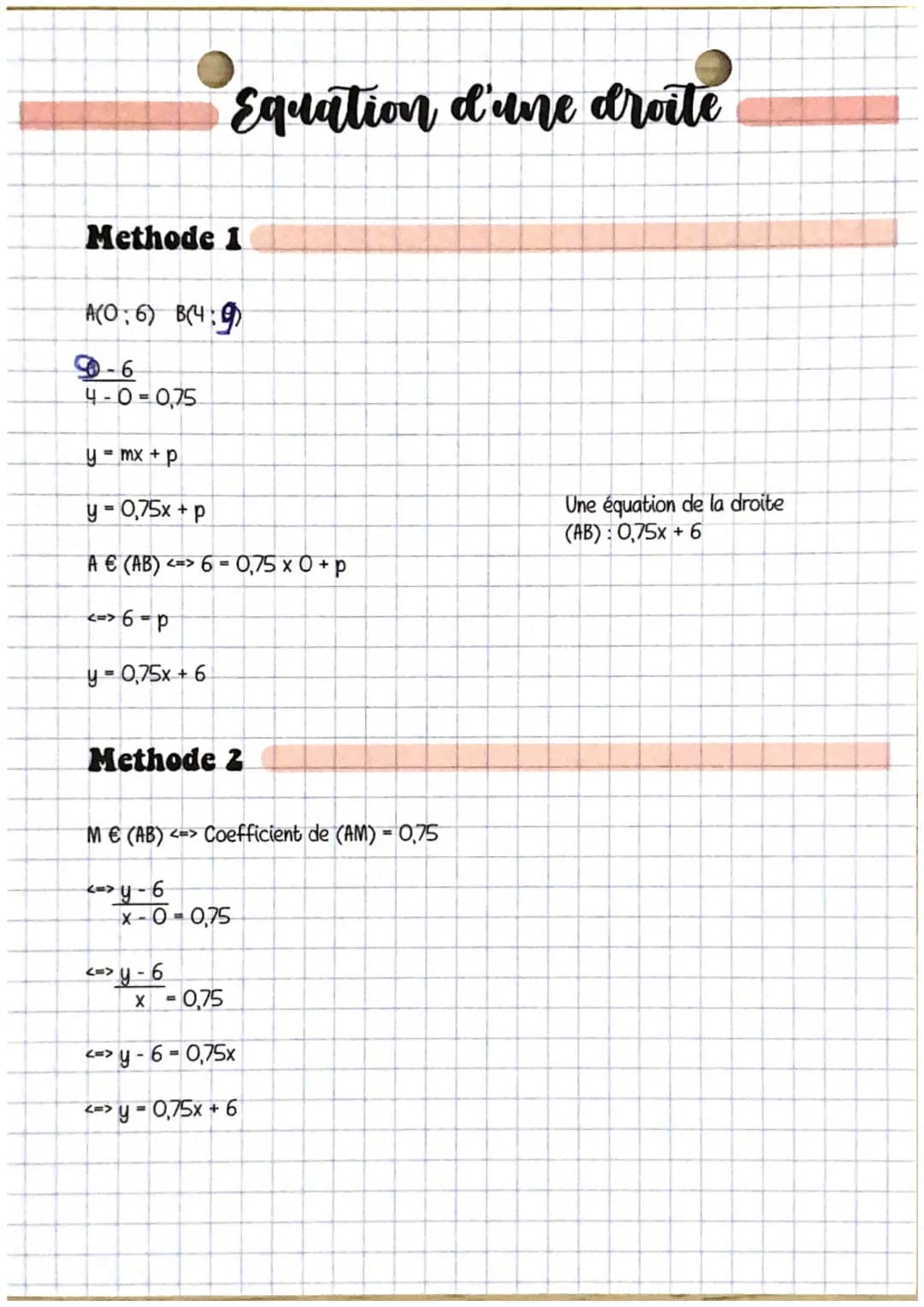 Methode 1
Equation d'une droite
A(06) B(4:9)
-6
4-0 =0,75
y = mx + p
y = 0,75x + p
A € (AB) <=> 6= 0,75 x 0 + p
<=>6- P
y = 0,75x + 6
Method