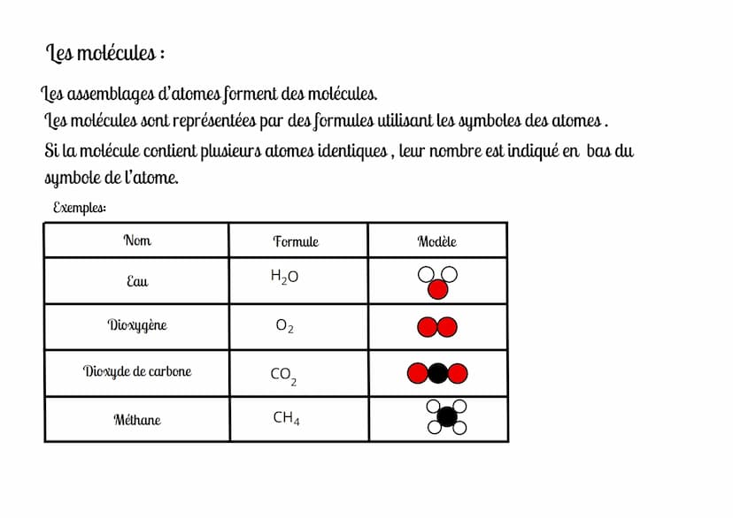 # Physique chimie
Les atomes et les molécules

Les atomes :
Chaque atome est représenté sous forme d'une sphère de couleur et par une ou plu