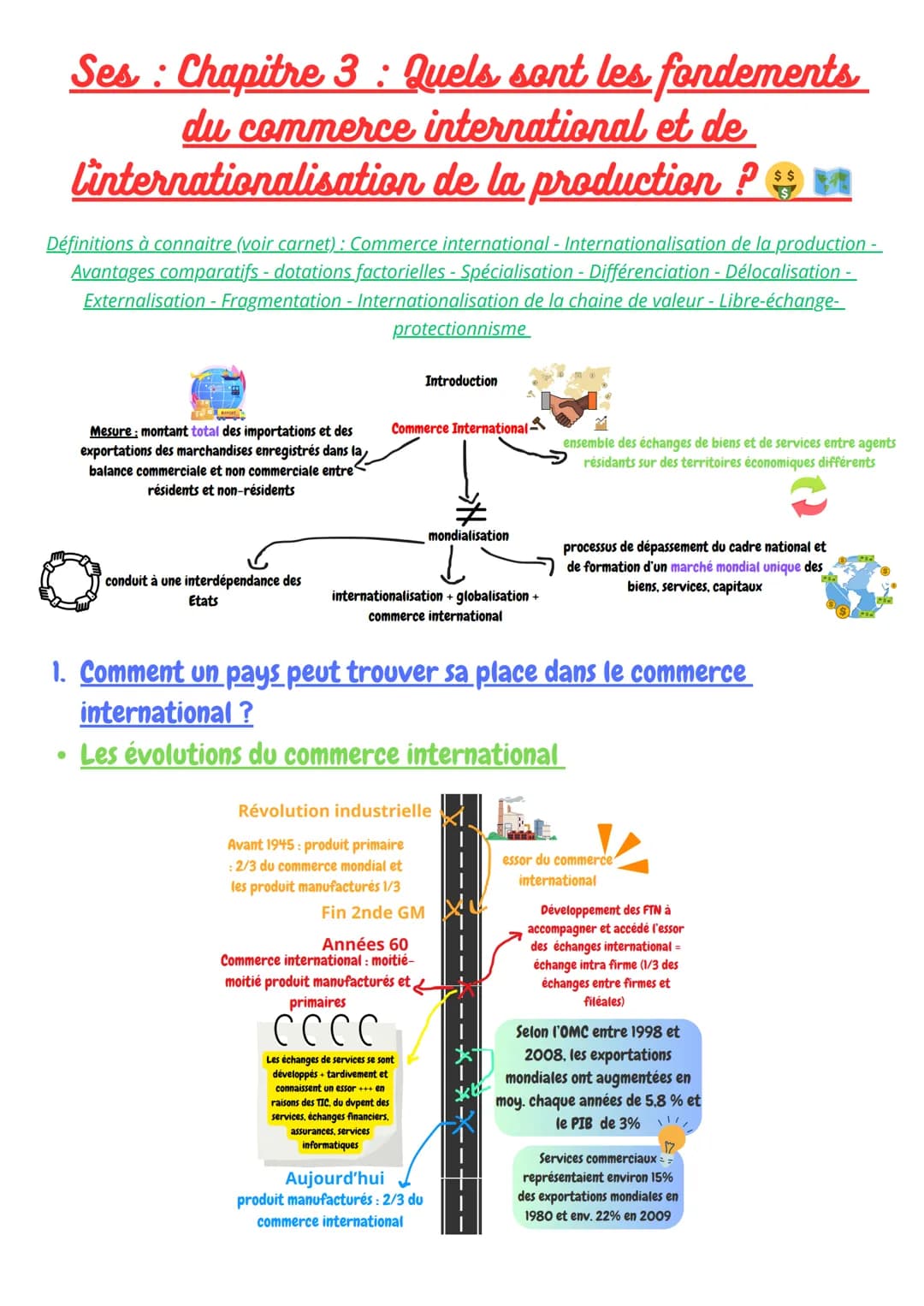 Ses: Chapitre 3: Quels sont les fondements
du commerce international et de
linternationalisation de la production?
Définitions à connaitre (