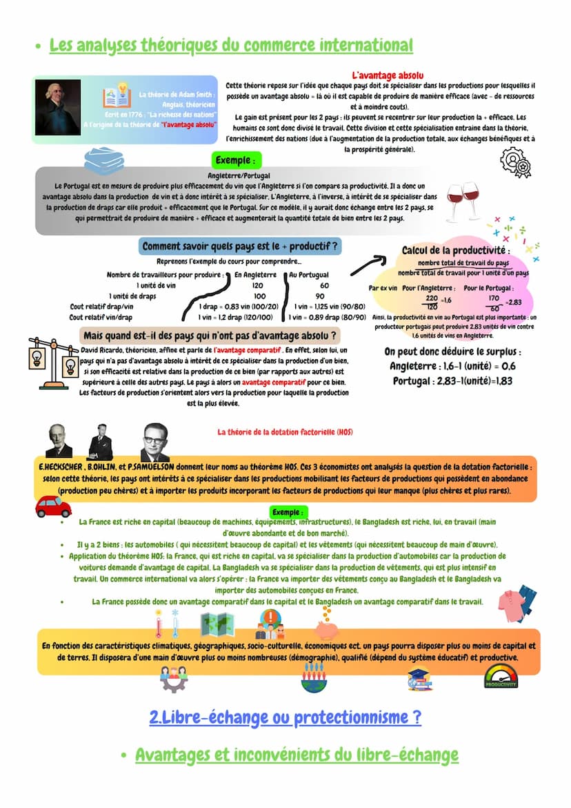 Ses: Chapitre 3: Quels sont les fondements
du commerce international et de
linternationalisation de la production?
Définitions à connaitre (