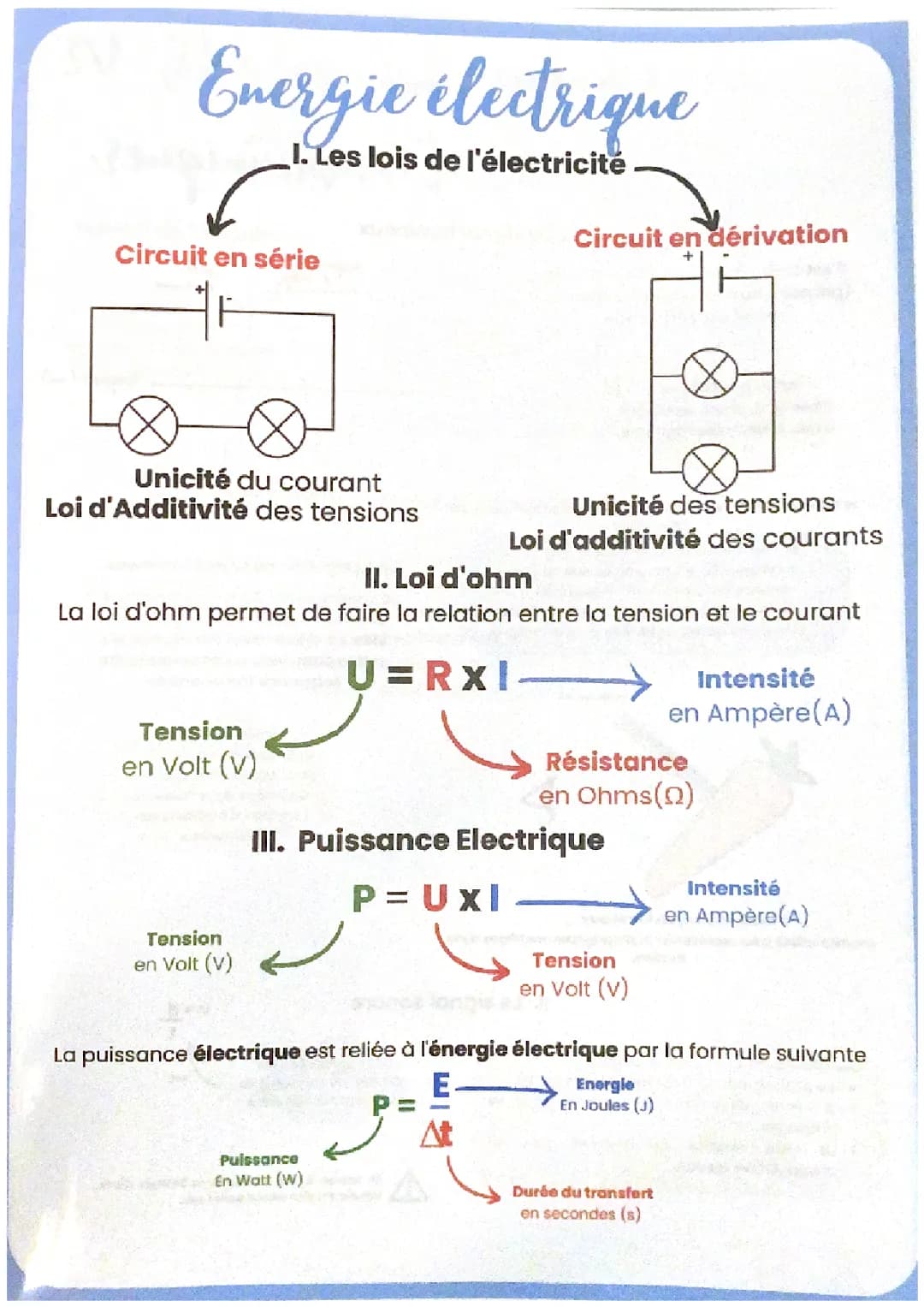  Énergie électrique 