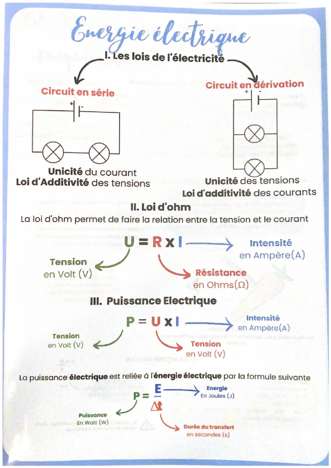 Energie électrique
I. Les lois de l'électricité
Circuit en série
Unicité du courant
Loi d'Additivité des tensions
Tension
en Volt (V)
II. Lo