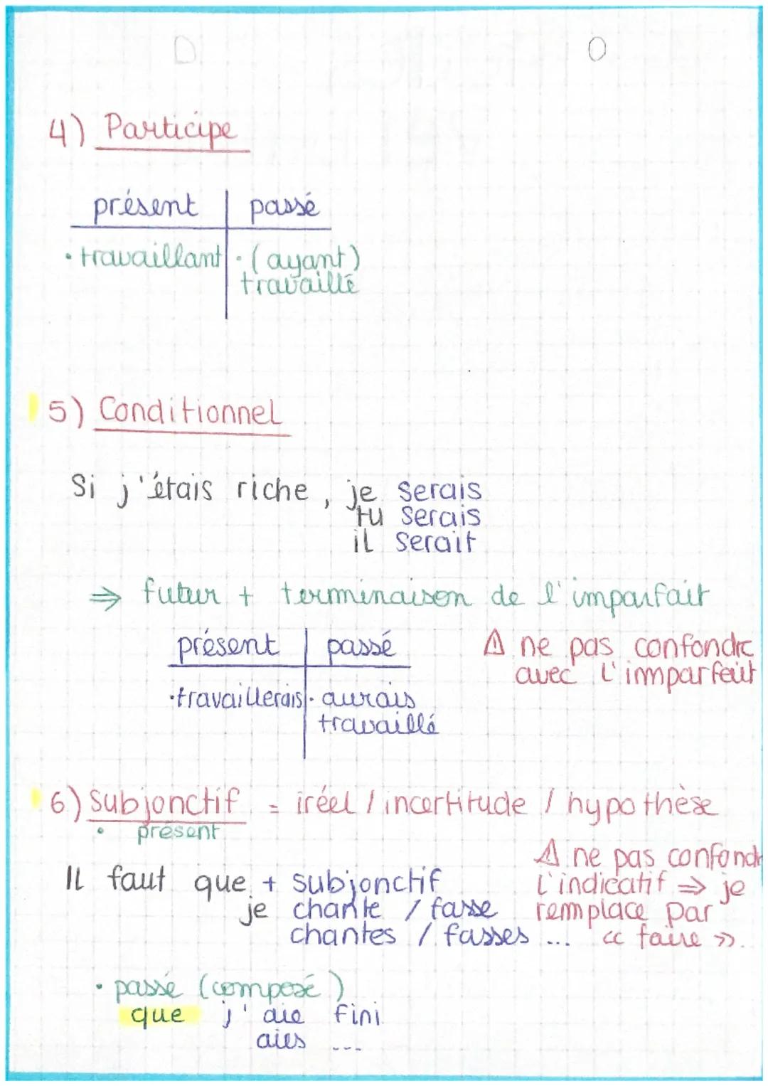 modes
verbaux
1) Infinitif
présent | passé
- manger | - avoir
mangé
2) Indicatif = mode du réel
Simple | composé = tous les tps composés.
-p