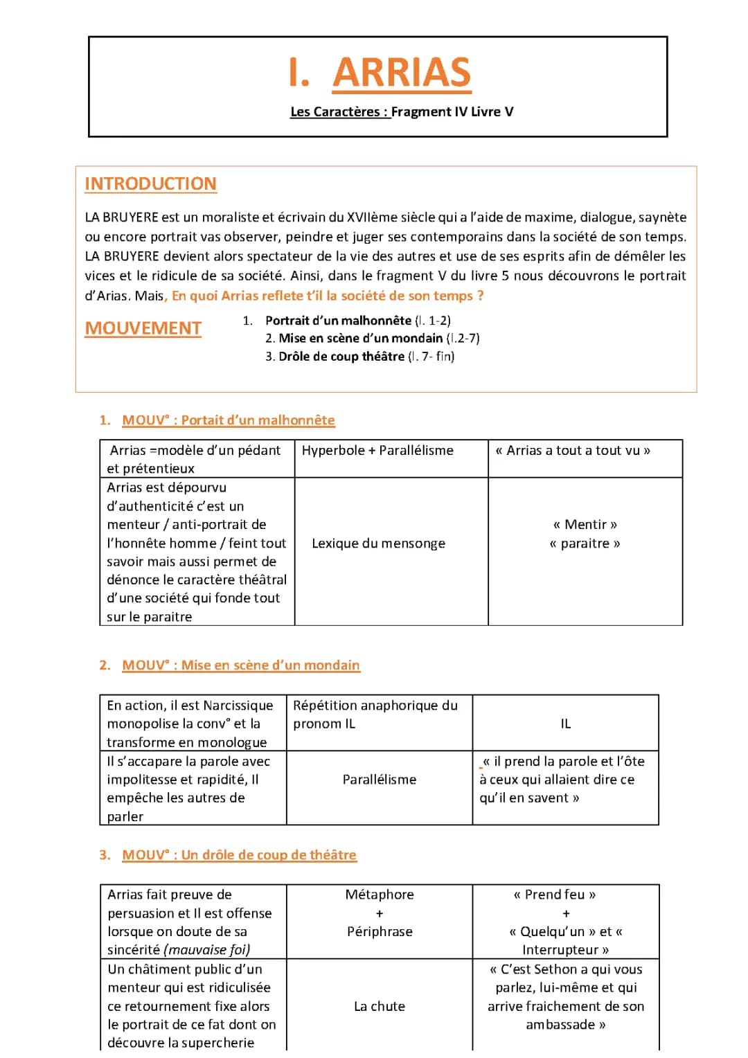 Analyse lineaire Arrias 
