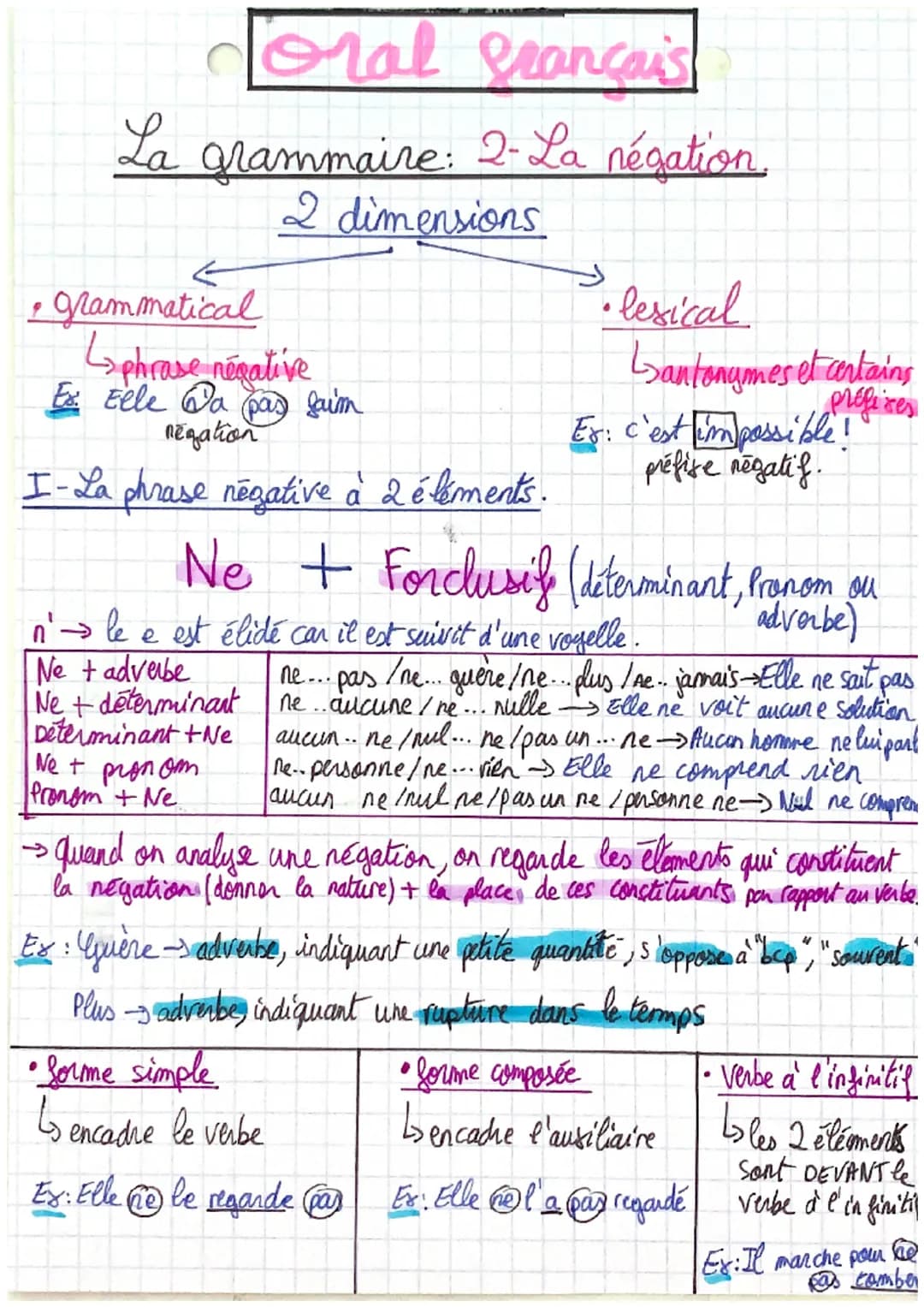 La
oral grançais
grammaire: 2-La négation.
2 dimensions
• grammatical
Laphrase négative
Es. Elle Da pas faim
negation
I- La phrase negative 