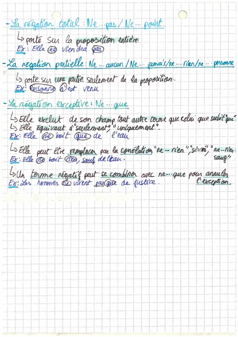 La
oral grançais
grammaire: 2-La négation.
2 dimensions
• grammatical
Laphrase négative
Es. Elle Da pas faim
negation
I- La phrase negative 