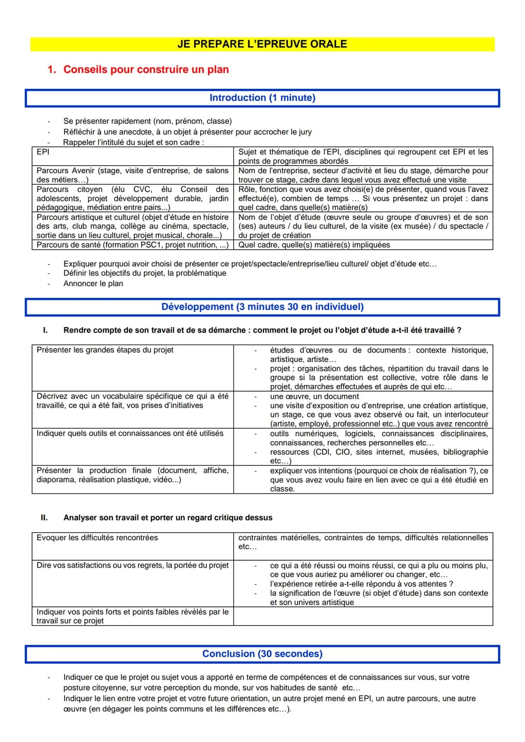 L'EPREUVE ORALE DU DAB
GUIDE METHODOLOGIQUE 2020
Une épreuve obligatoire notée sur 100 points.
L'épreuve consiste à présenter à l'oral un pr