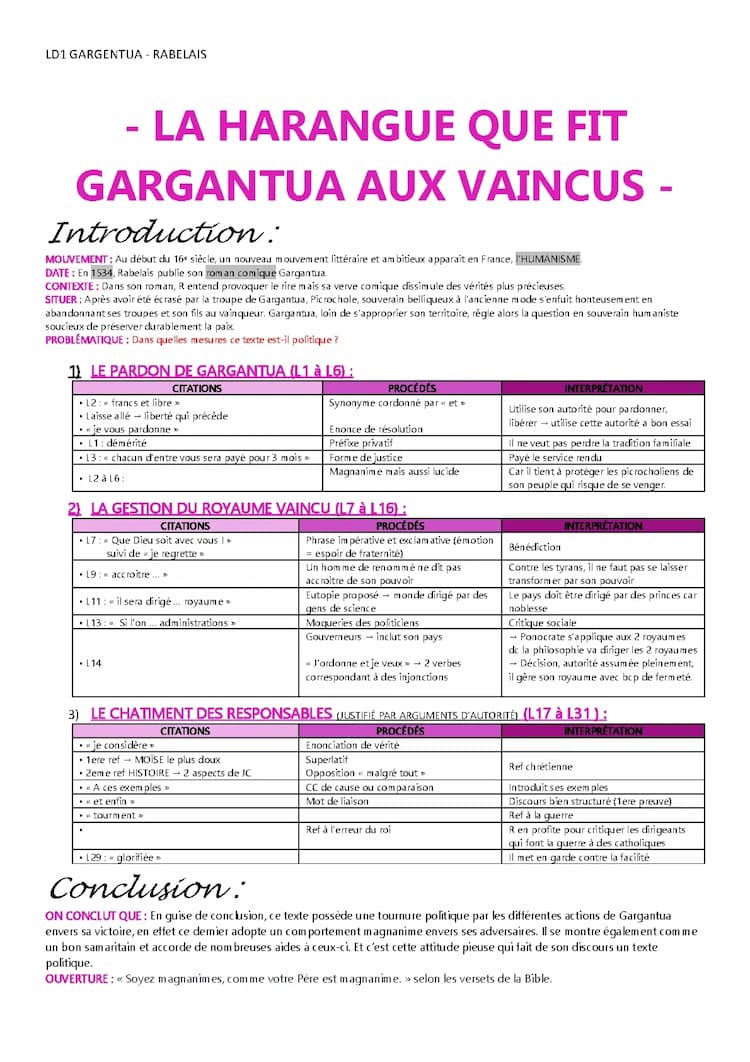 Know LA HARANGUE QUE FIT GARGANTUA - ANALYSE LINÉAIRE thumbnail