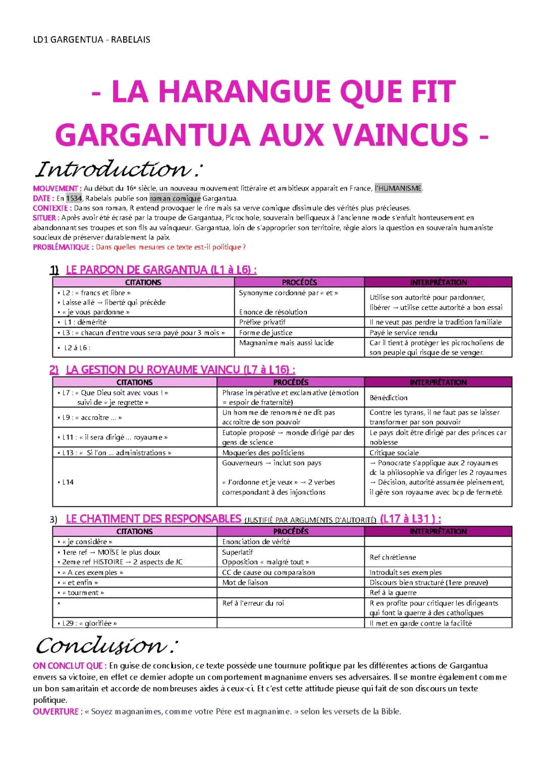Gargantua : Résumés et Analyses Linéaires des Chapitres 19, 20, 24, 45 et 50