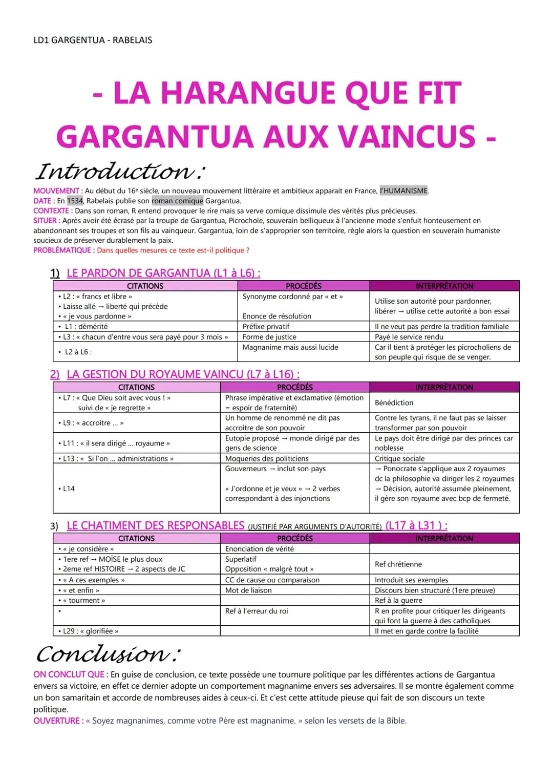 LD1 GARGENTUA - RABELAIS
LA HARANGUE QUE FIT
GARGANTUA AUX VAINCUS -
-
Introduction:
MOUVEMENT : Au début du 16e siècle, un nouveau mouvemen
