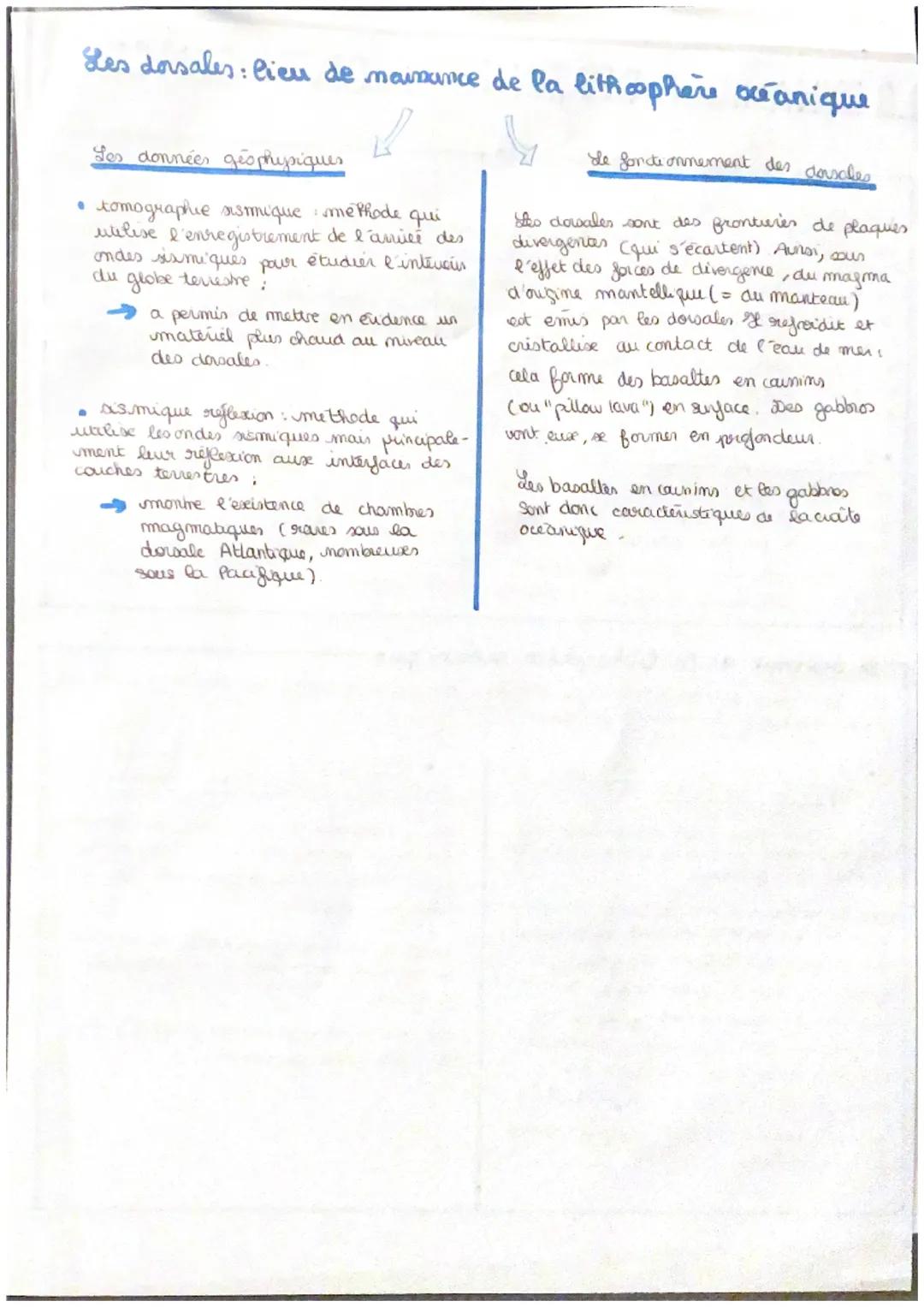 # LA DYNAMIQUE DES ZONES DE DIVERGENCE:

- l'origine du magma des dorsales.

- Za remontée de l'athenosphère:

Sous l'effet des faces de div