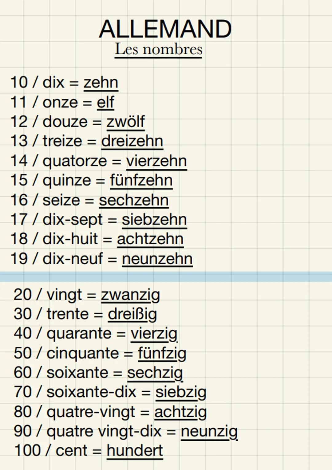 ALLEMAND
Les nombres
10 / dix = zehn
11 / onze = elf
12 / douze = zwölf
13 / treize = dreizehn
14 / quatorze = vierzehn
15 / quinze = fünfze