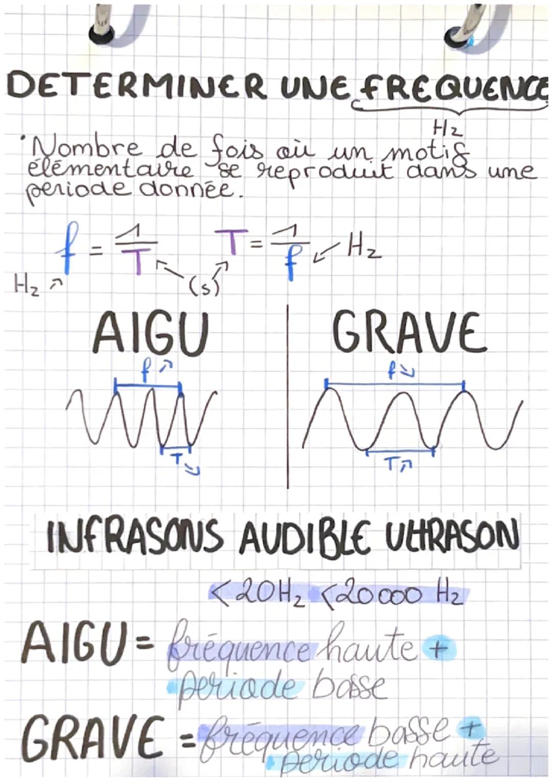 physique
3 caracteres:
Intensité
✓
hauteur
c'est: aigu / grave
lità: fréquence
unite
H₂
fort/faible de voix
amplitude forme du
Signal
ö
DB
t