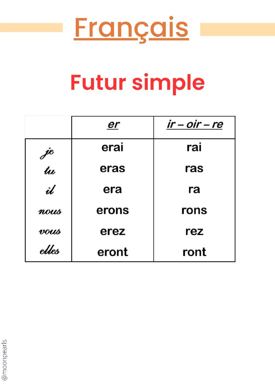 Futur simple - Français