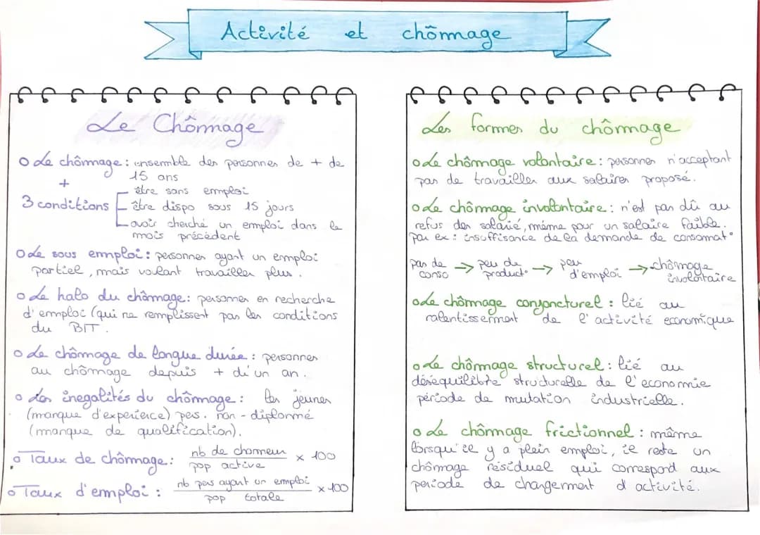Activité et chômage 