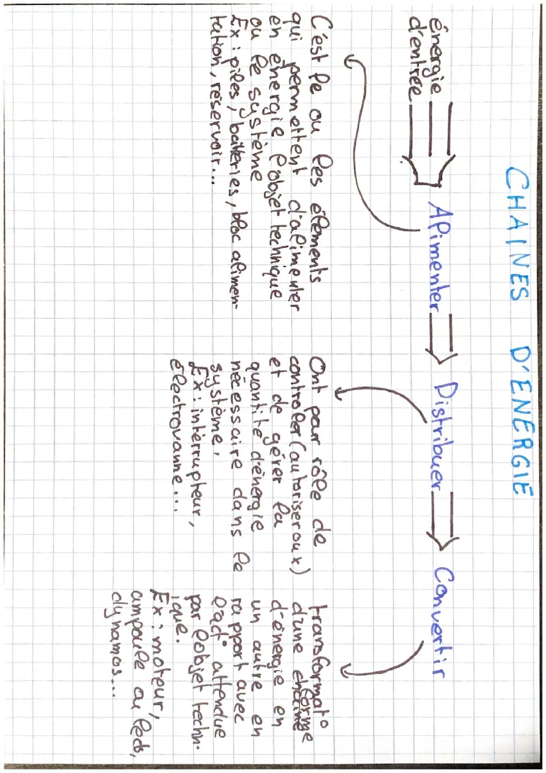 Chaine d’énergie chaîne d’information 