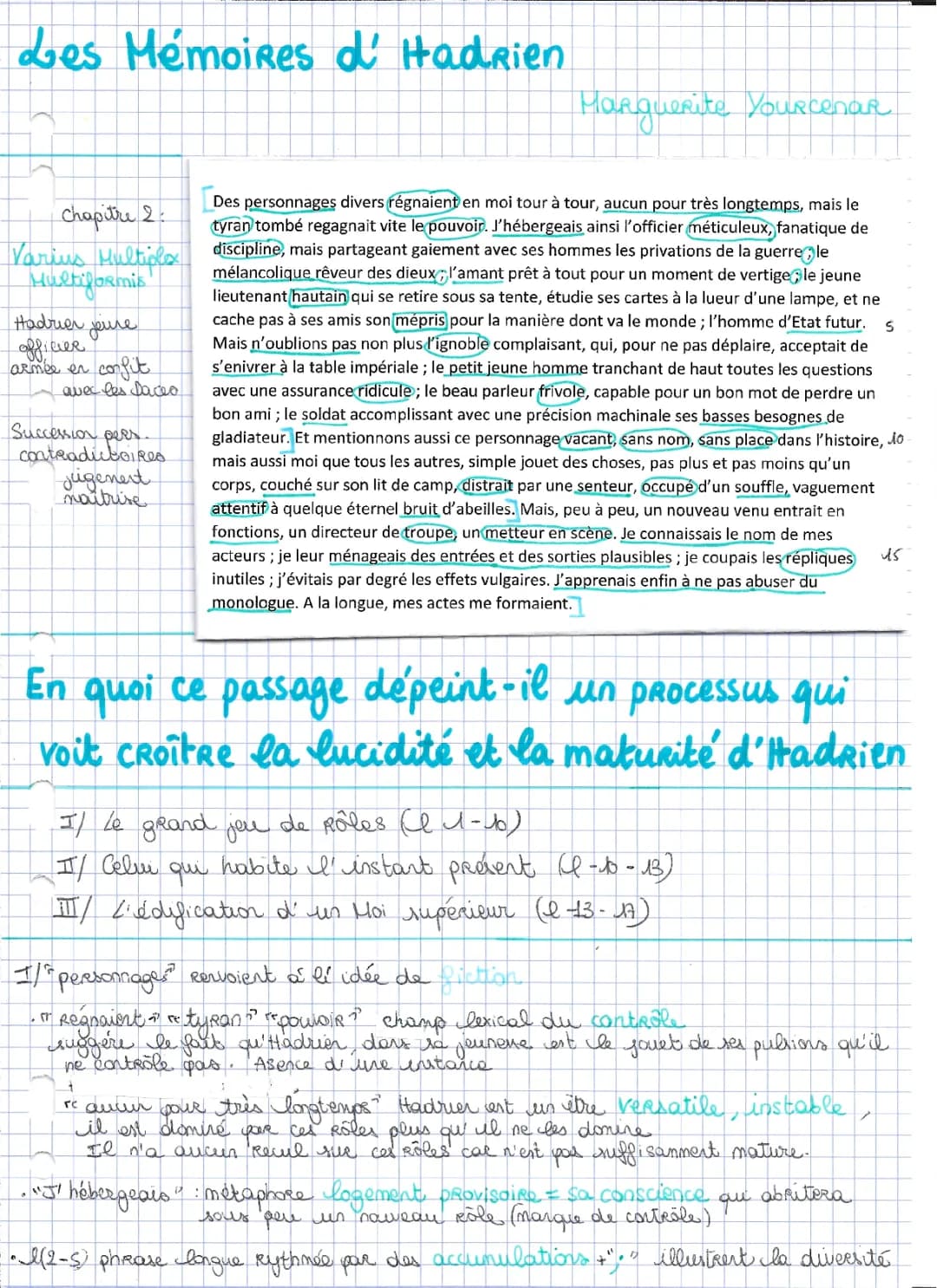 Mémoires d'Hadrien: Résumé par Chapitre et Analyse Linéaire