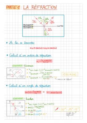 Know La Réfraction + Les Solution Aqueuses thumbnail