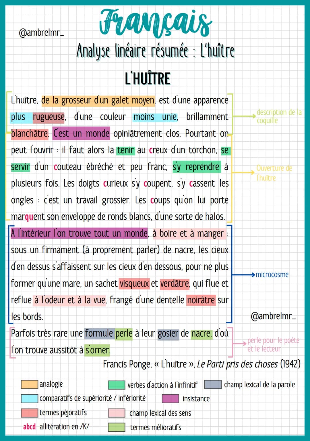 @ambrelmr_
Français
Analyse linéaire résumée : L'huître
INTRODUCTION
Présentation du texte :
→ Auteur : – Francis Ponge = contemporain du mo