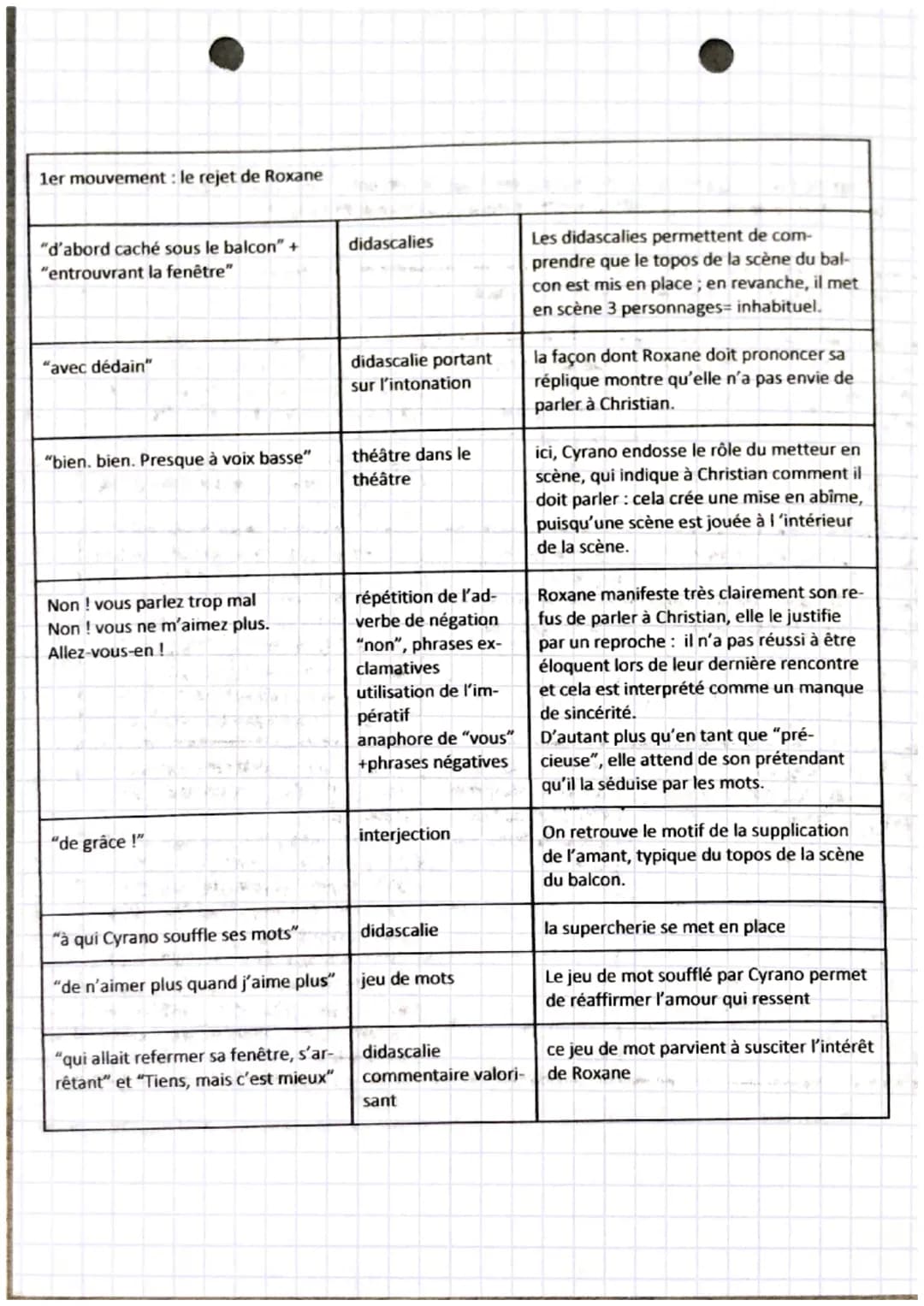 TEXTE BAC 11
Cyrano de Bergerac,
Edmond Rostand, III, 7: la scène du balcon
Introduction: Jouée pour la première fois en 1897, cette pièce d