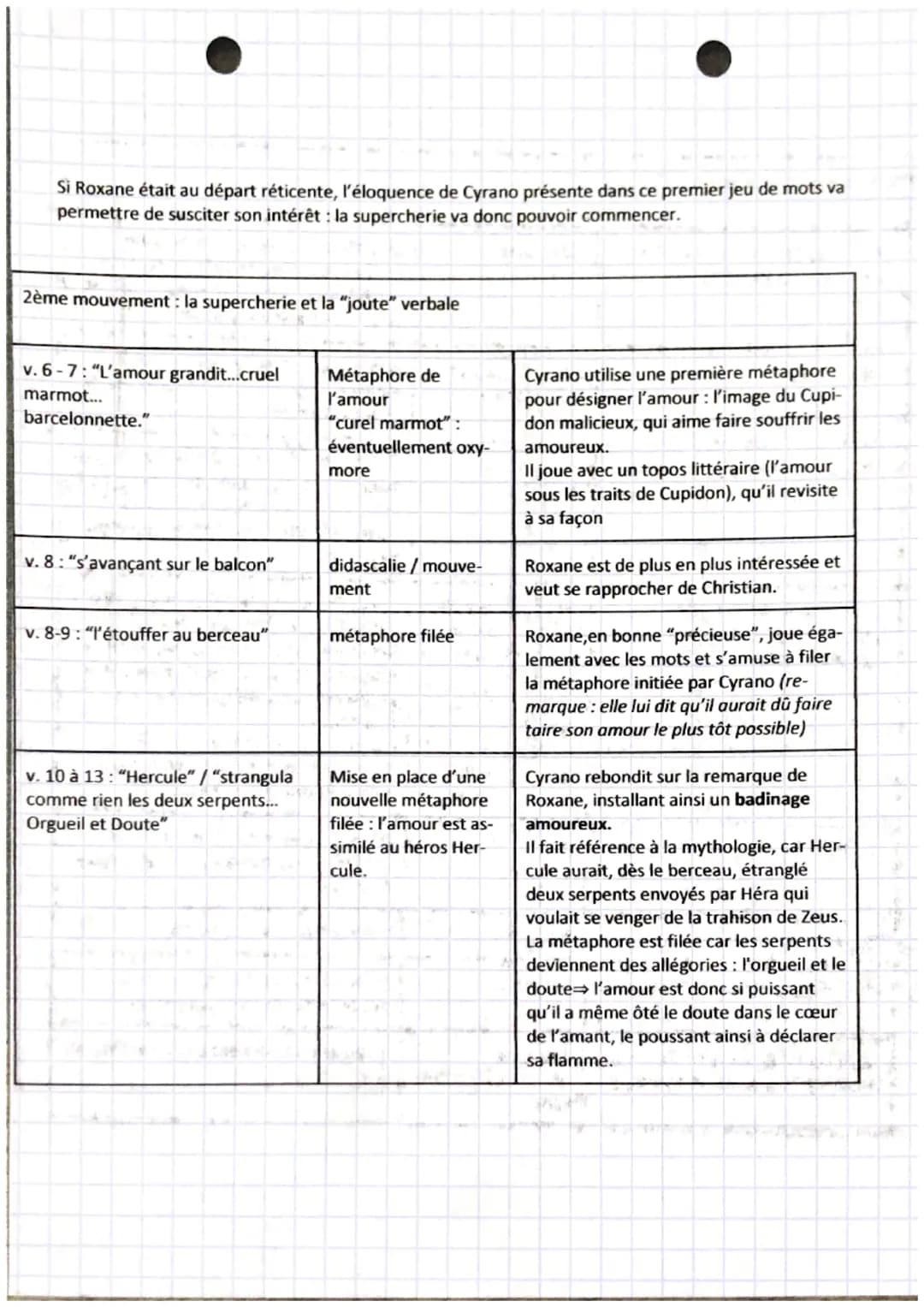 TEXTE BAC 11
Cyrano de Bergerac,
Edmond Rostand, III, 7: la scène du balcon
Introduction: Jouée pour la première fois en 1897, cette pièce d