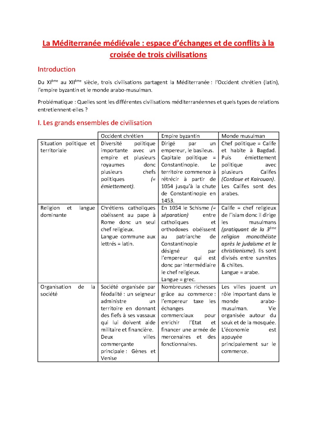 La Méditerranée Médiévale : Fiche de Révision et Contrôle Corrigé PDF