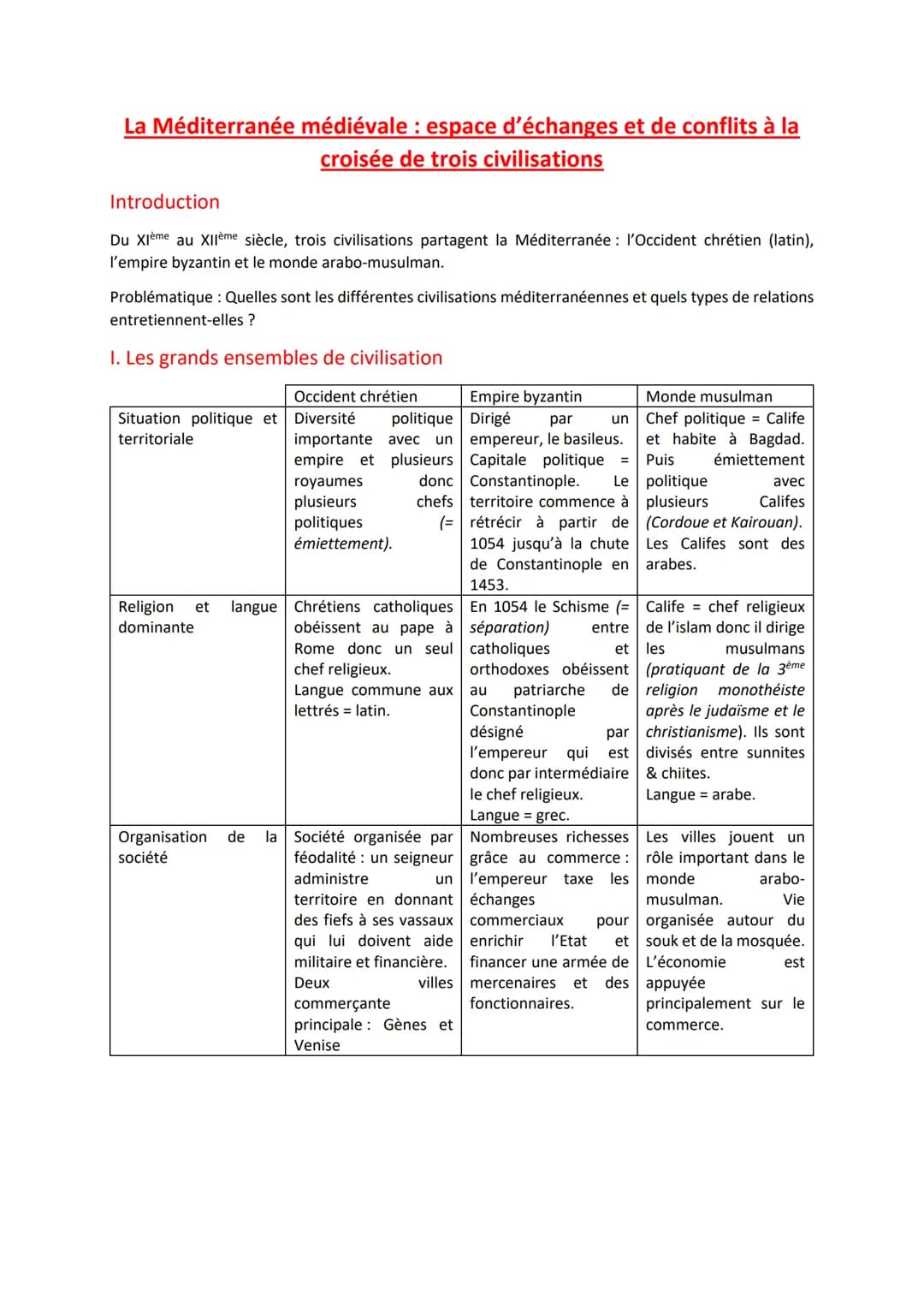 La Méditerranée médiévale: espace d'échanges et de conflits à la
croisée de trois civilisations
Introduction
Du XIème au XIème siècle, trois