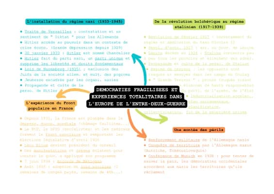 Know Démocraties fragilisées et expérience totalitaire dans l'Europe de l'entre-deux-guerres thumbnail