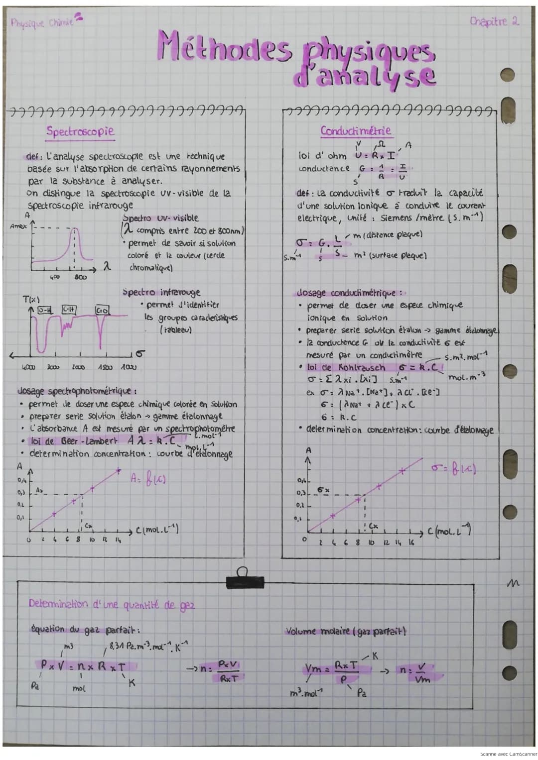 
<p>La spectroscopie est une méthode physique d'analyse basée sur l'absorption de certains rayonnements par la substance à analyser. On dist