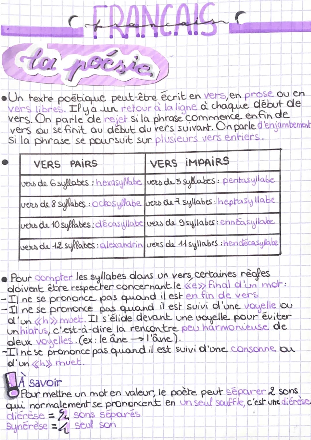 FRANCAIS
Aca
da poésic.
Un texte poétique peut-être écrit en vers, en prose ou en
vers libres. Il y a un retour à la ligne à chaque début de