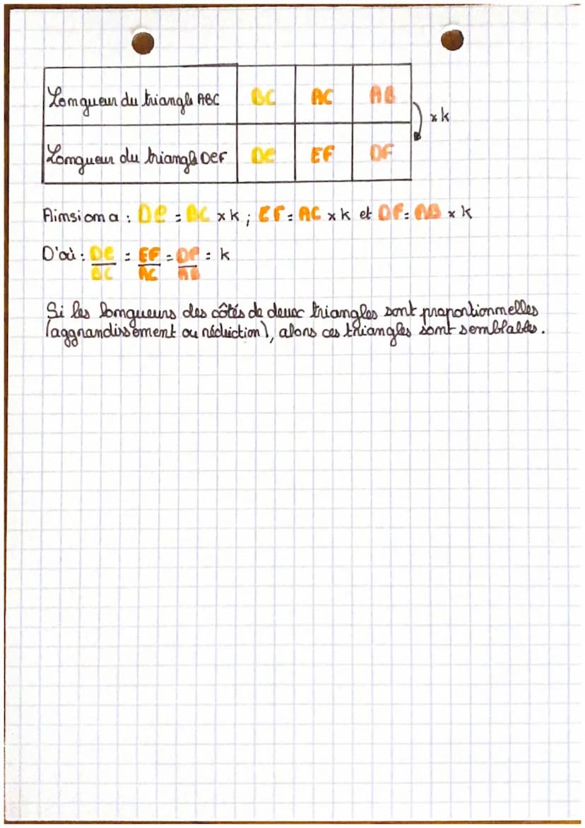 Triangles semblables
Des triangles sombrables sont des triangles dont les angles ont la
même meseche deux à deux.
Lons que deux triangles so