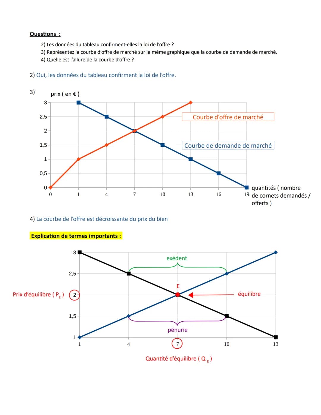 Chapitre 1 Comment un marché concurrentiel fonctionne-t-il ?
Comment un
marché
concurrentiel
fonctionne-t-il ?
Savoir que le marché est une 