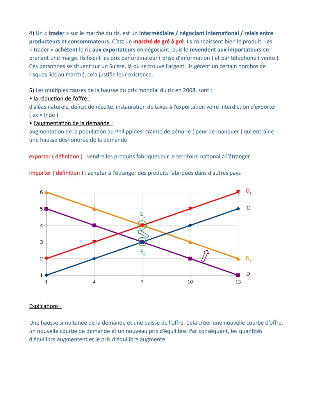 Chapitre 1 Comment un marché concurrentiel fonctionne-t-il ?
Comment un
marché
concurrentiel
fonctionne-t-il ?
Savoir que le marché est une 