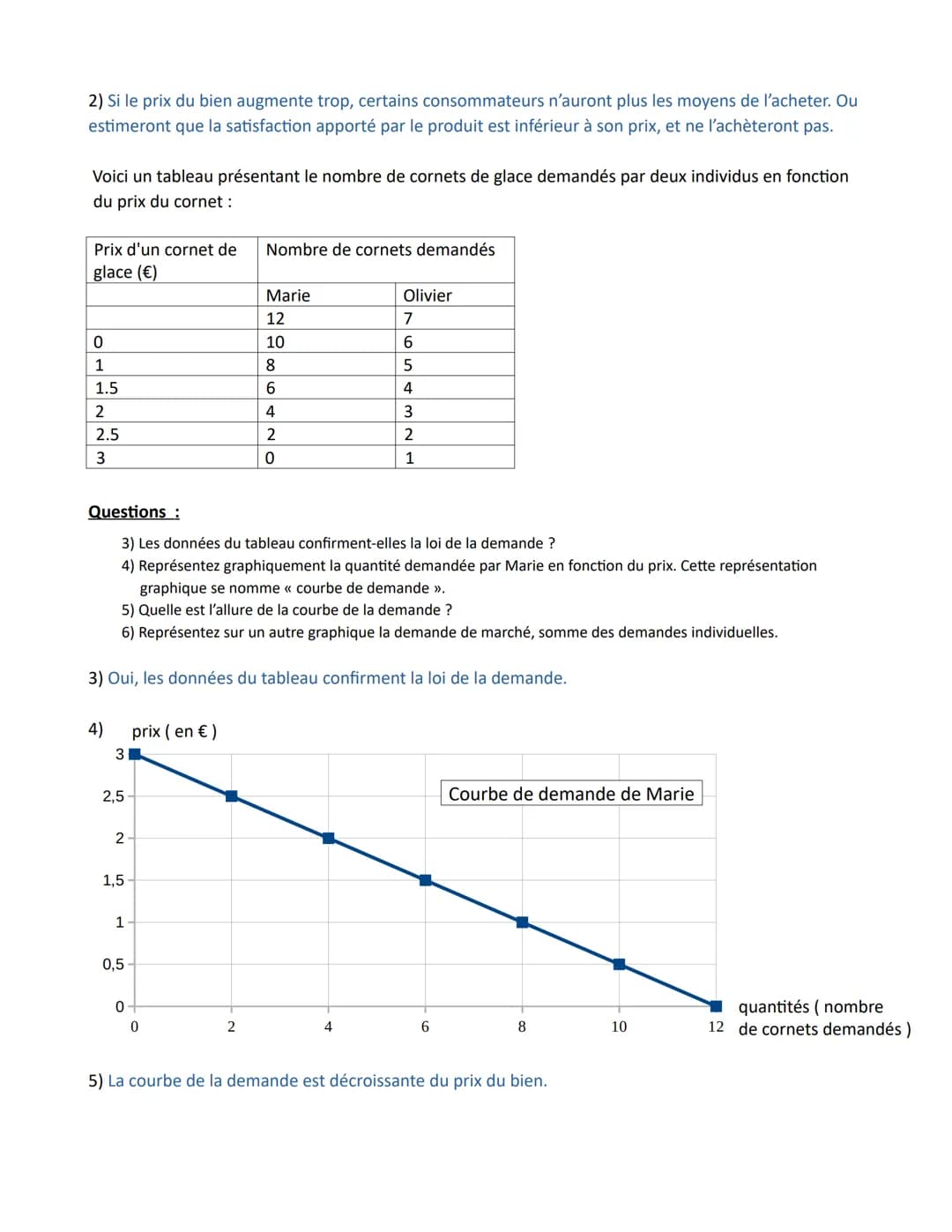 Chapitre 1 Comment un marché concurrentiel fonctionne-t-il ?
Comment un
marché
concurrentiel
fonctionne-t-il ?
Savoir que le marché est une 