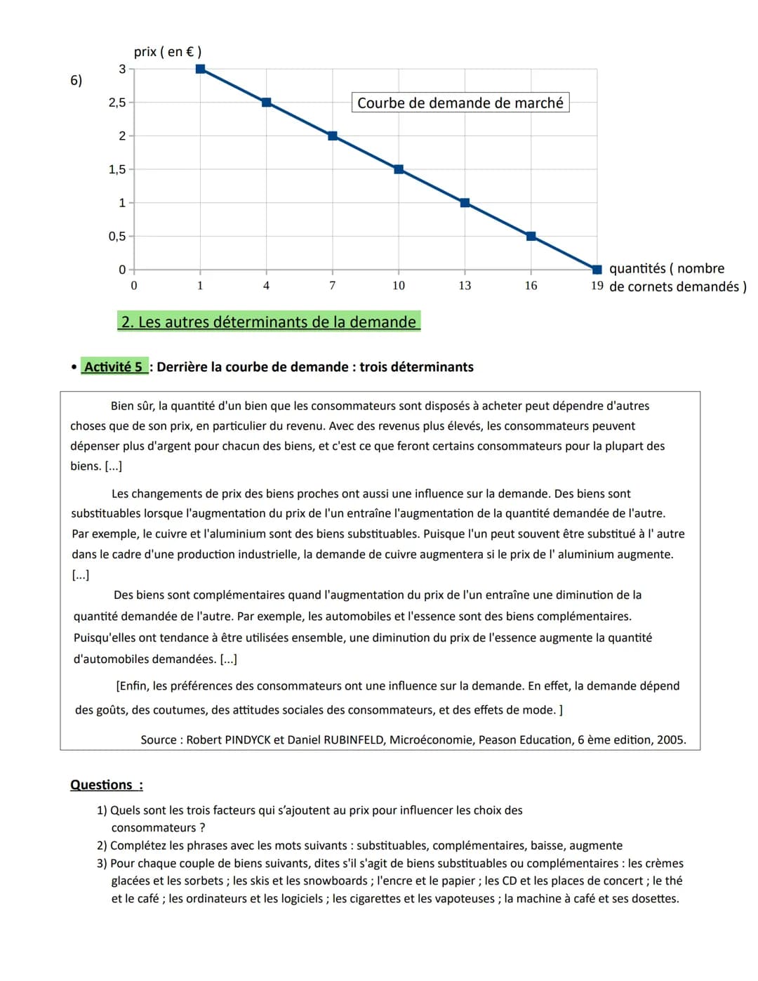 Chapitre 1 Comment un marché concurrentiel fonctionne-t-il ?
Comment un
marché
concurrentiel
fonctionne-t-il ?
Savoir que le marché est une 