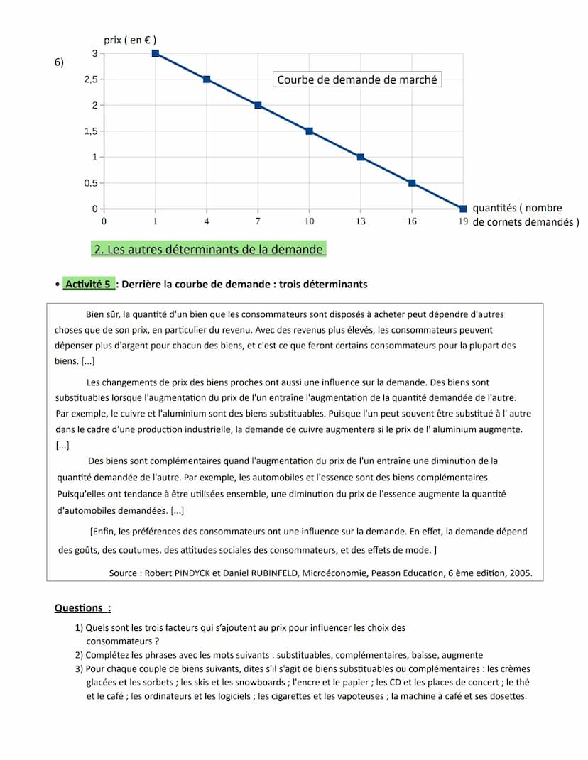 Devoir Corrigé Comment Un Marché Concurrentiel Fonctionne-t-il Devoir Corrigé : Comment un Marché Concurrentiel Fonctionne - Exemples