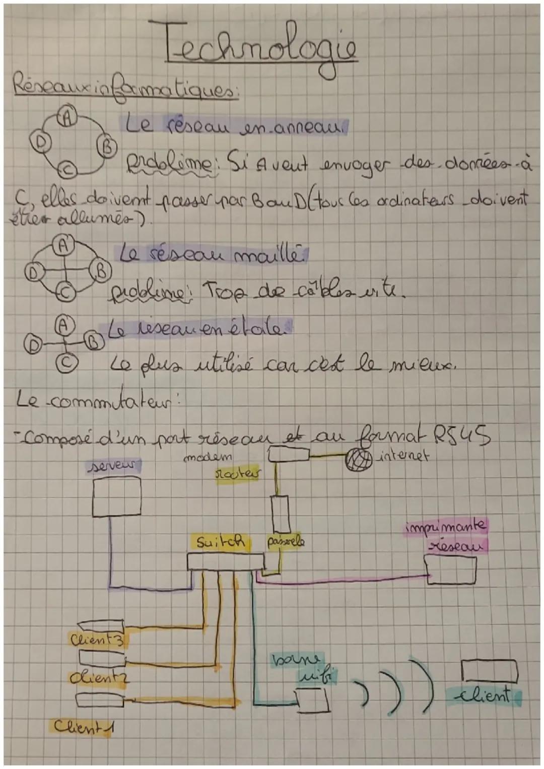 Réseaux informatiques:
(A)
Le réseau en anneau
problime: Si Avent envoyer des données à
C, elles doivent passer par Baud (tous les ordinateu