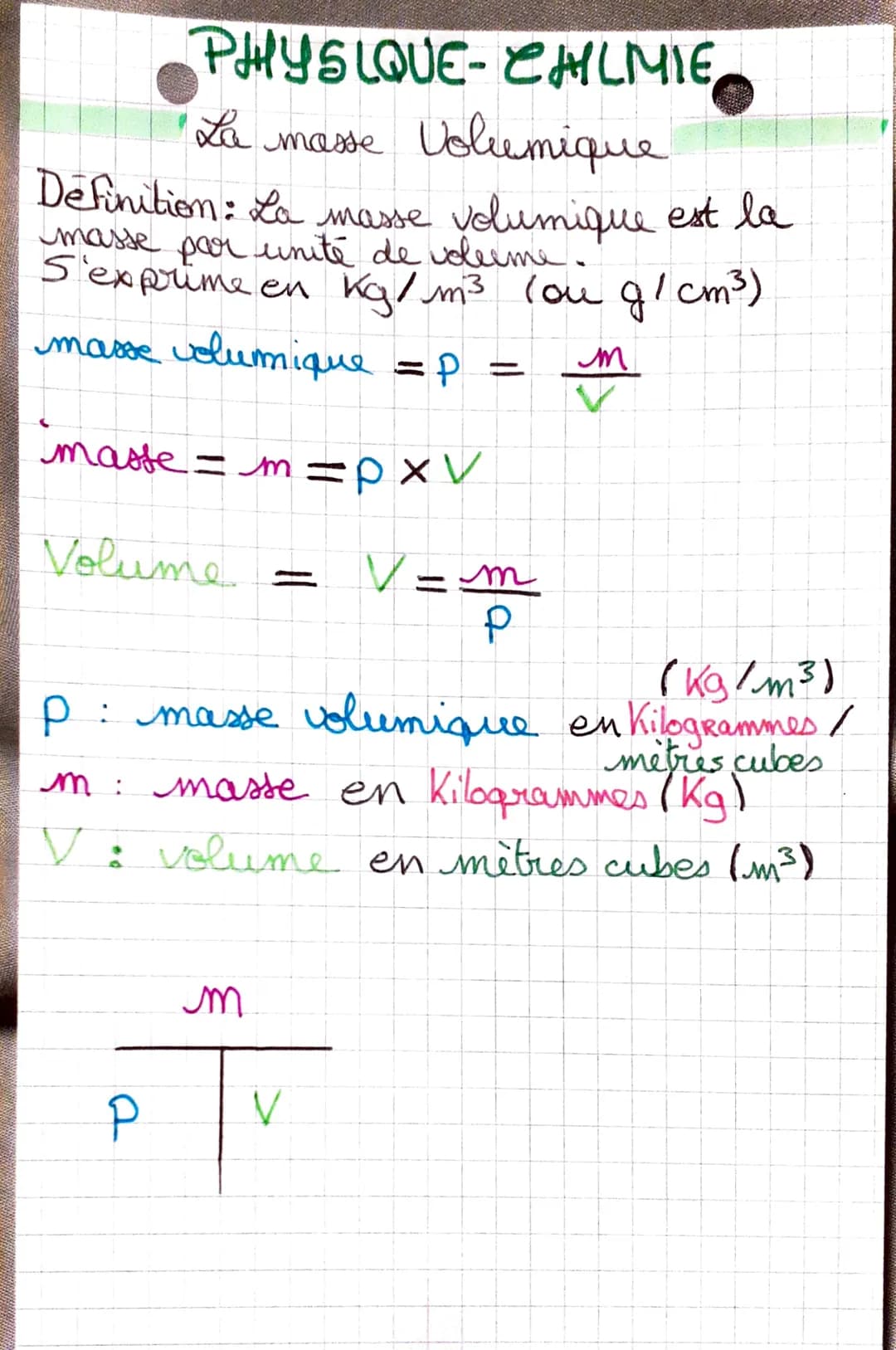 PHYSIQUE-CHILMIE
La masse Volumique
Definition: La masse volumique est la
masse par unité de volume.
S'exprime en Kg/m³ (ou g/cm³)
masse vol