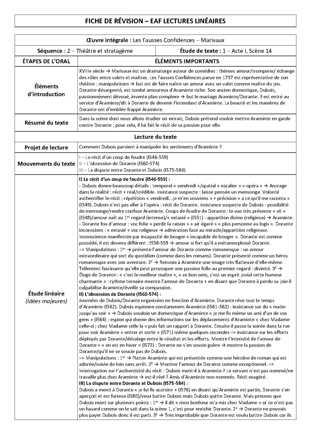 Les Fausses Confidences Acte 1 Scène 14 Problématique et Texte PDF - Analyse Linéaire
