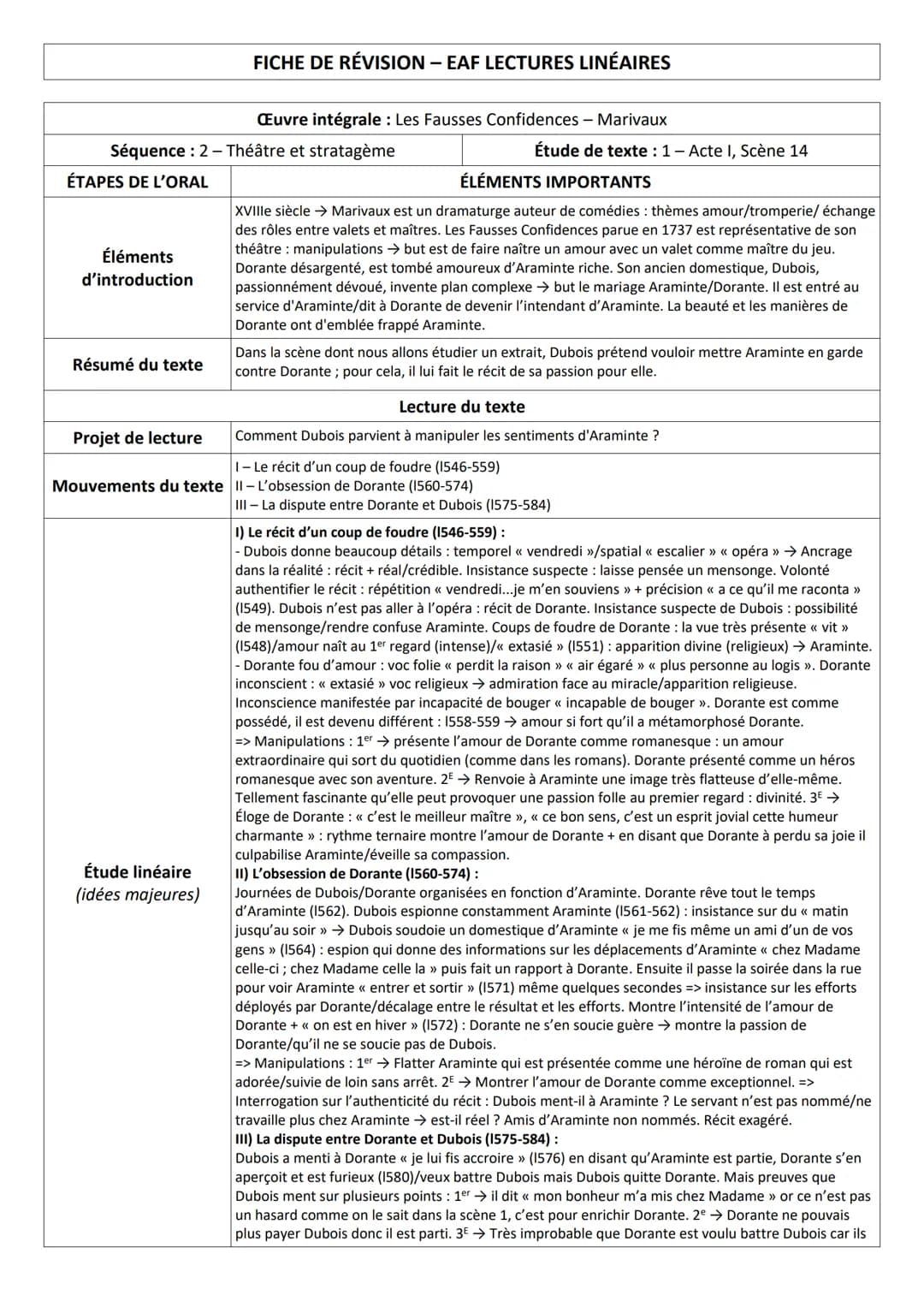ÉTAPES DE L'ORAL
Séquence : 2 - Théâtre et stratagème
Éléments
d'introduction
Résumé du texte
FICHE DE RÉVISION - EAF LECTURES LINÉAIRES
Pro