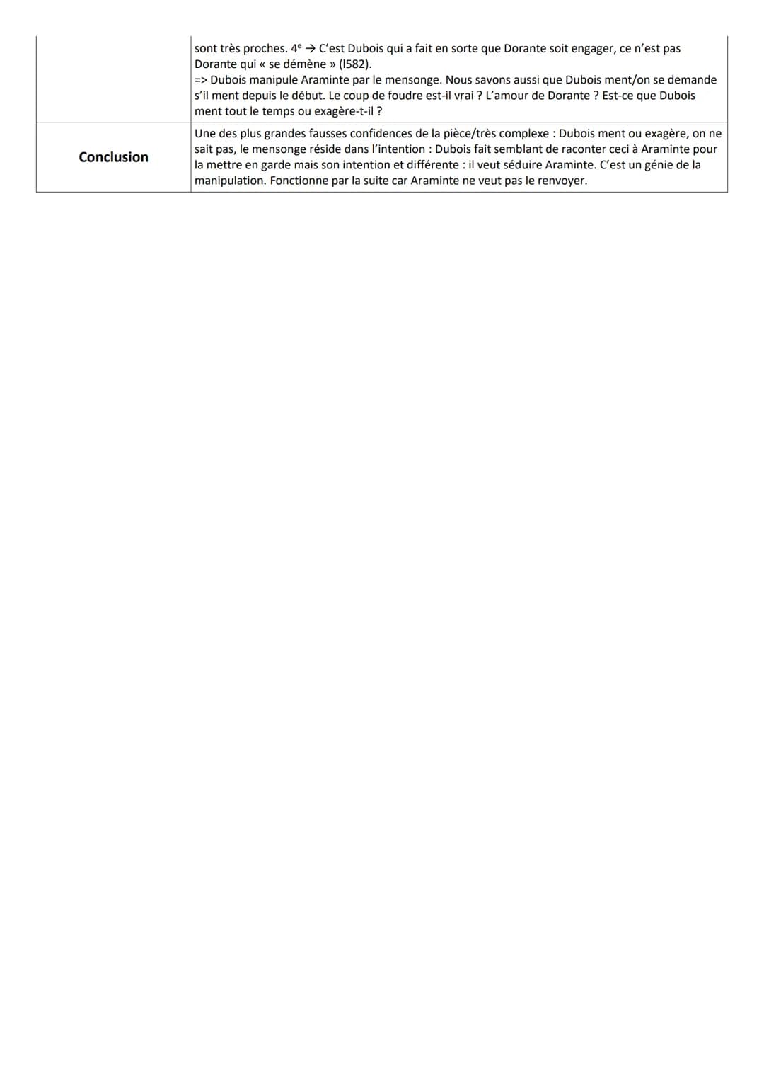 ÉTAPES DE L'ORAL
Séquence : 2 - Théâtre et stratagème
Éléments
d'introduction
Résumé du texte
FICHE DE RÉVISION - EAF LECTURES LINÉAIRES
Pro
