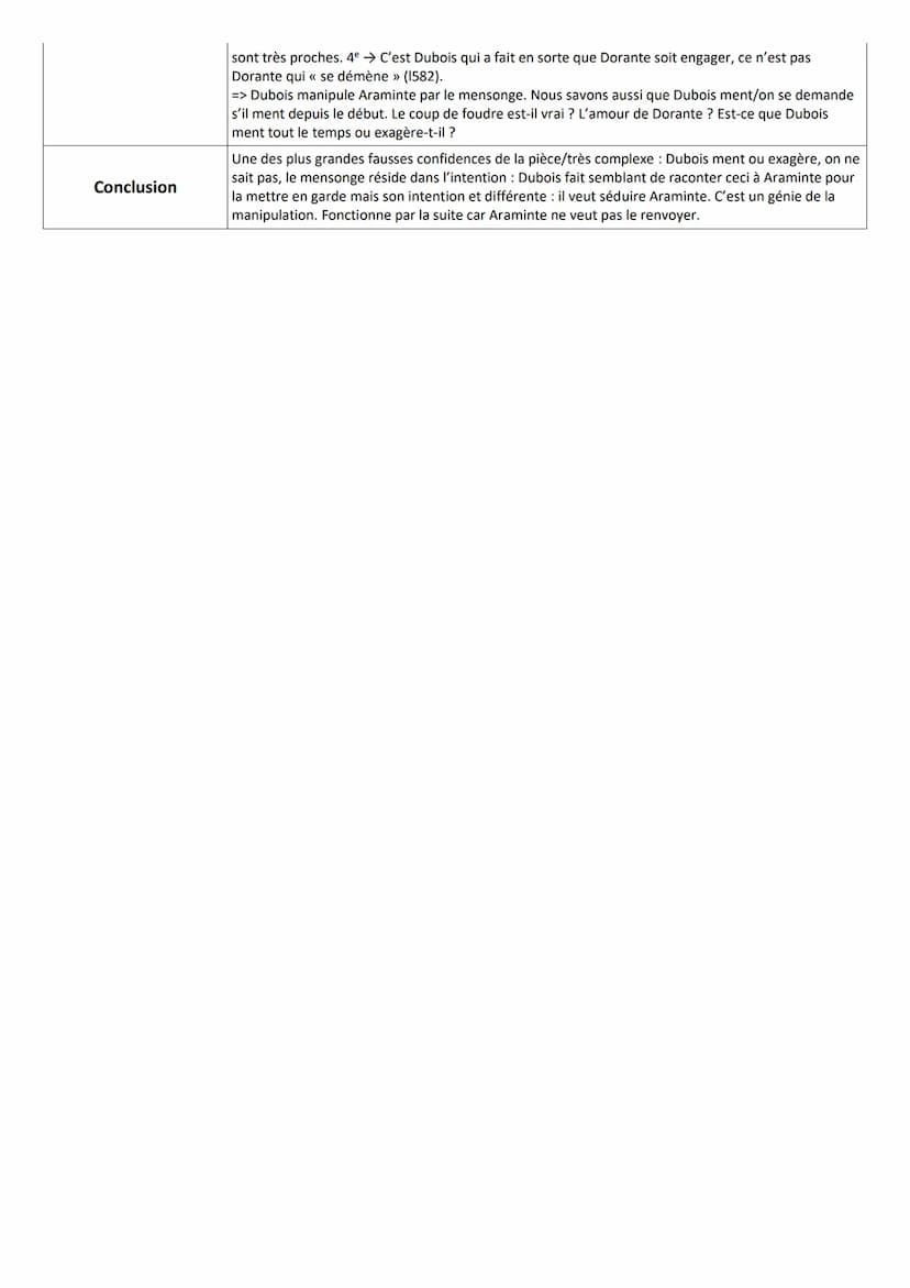 ÉTAPES DE L'ORAL
Séquence : 2 - Théâtre et stratagème
Éléments
d'introduction
Résumé du texte
FICHE DE RÉVISION - EAF LECTURES LINÉAIRES
Pro