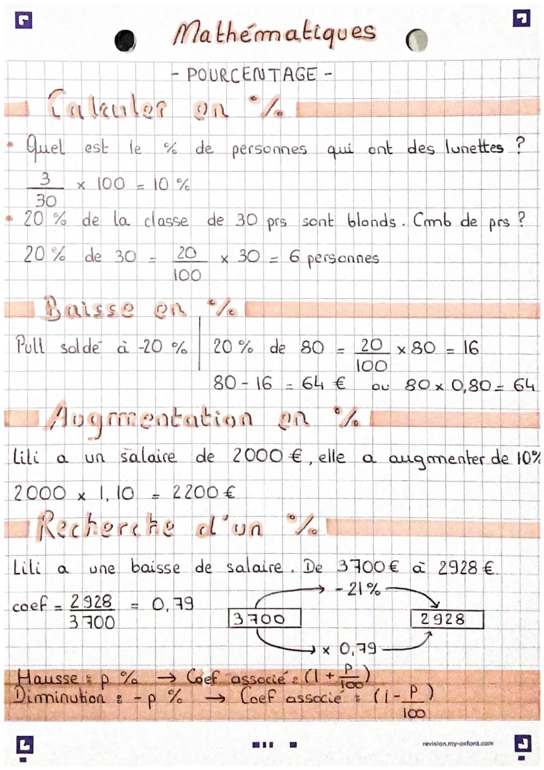 Calculer on
Quel est le
3
30
20% de la classe de 30 prs sont blonds. Camb de prs?
20% de 30
Mathématiques
- POURCENTAGE -
15
x 100 = 10%
20
