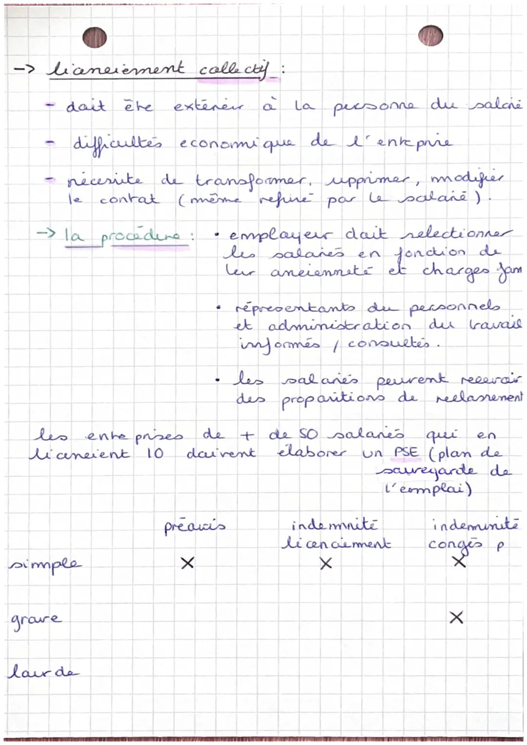 le contat:
creanciers
DROIT contat
accord de volanté ente 2 are pls.
personnes destiné à créer
modifier
transmettre
eteinche
des obligations