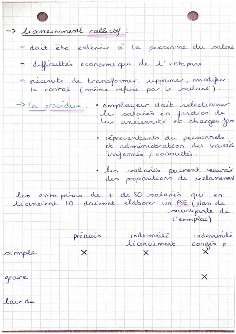 le contat:
creanciers
DROIT contat
accord de volanté ente 2 are pls.
personnes destiné à créer
modifier
transmettre
eteinche
des obligations