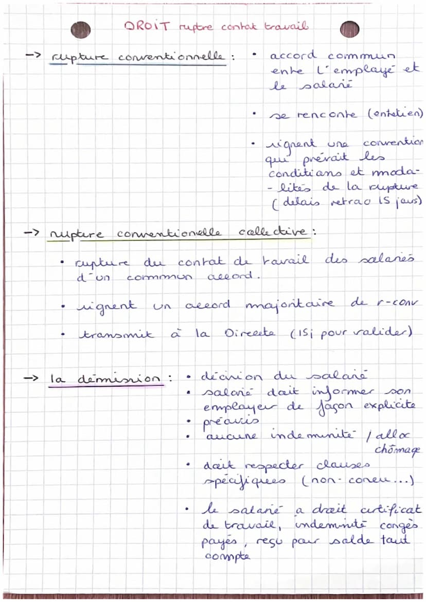 le contat:
creanciers
DROIT contat
accord de volanté ente 2 are pls.
personnes destiné à créer
modifier
transmettre
eteinche
des obligations