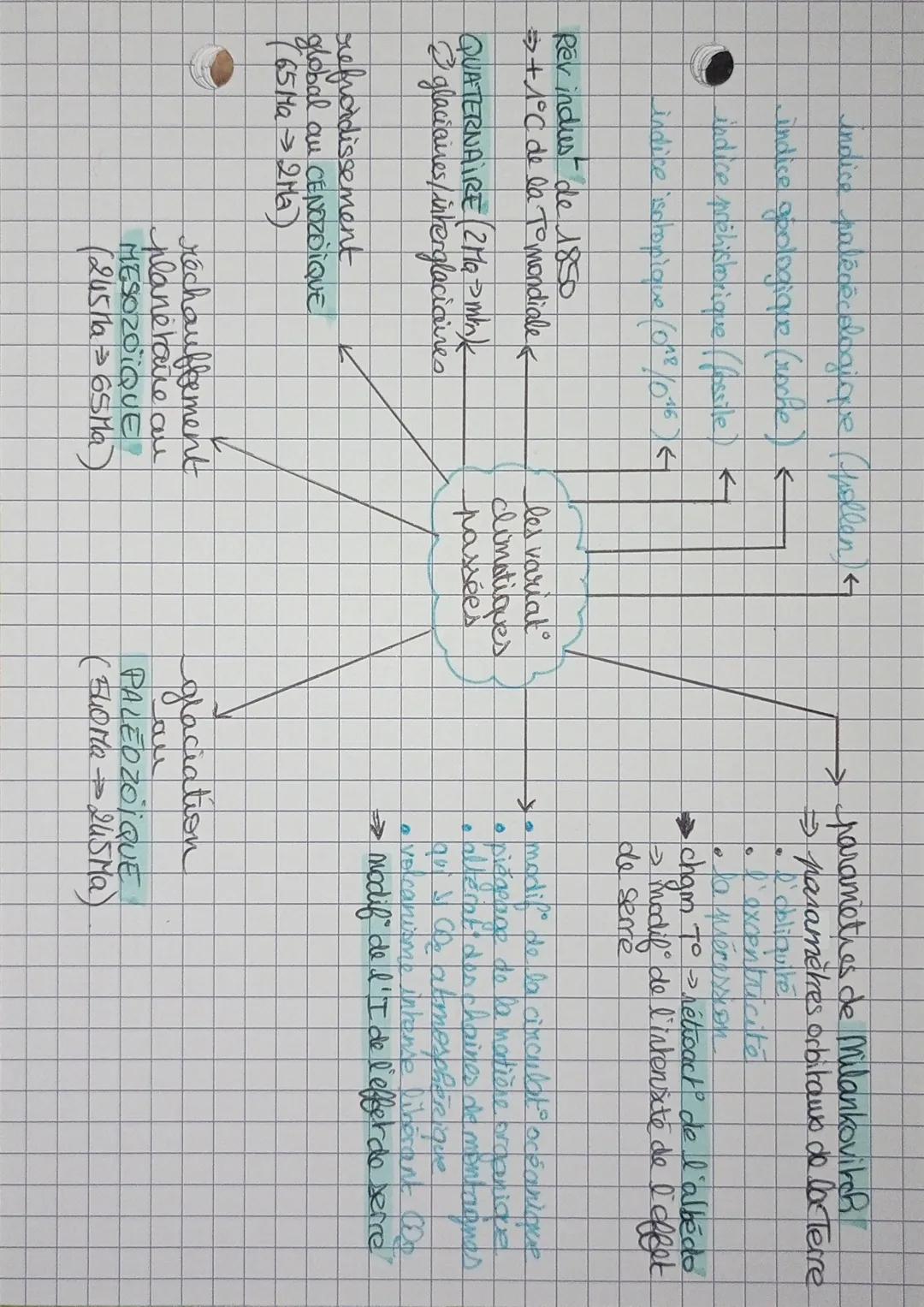 - indice palévécologique (Mollen
- indice geologique (roche)
- indice préhistorique possile)
- Lindice isotonique (018)

Rev indus de 1850
+