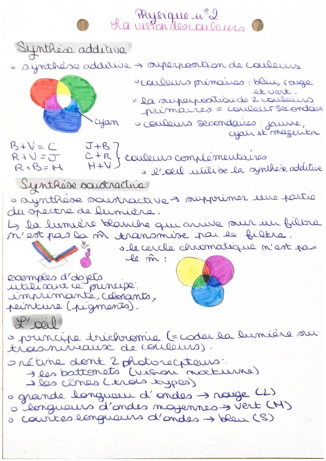La visions des couleurs